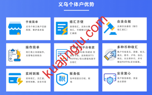 2021年最新义乌个体结汇账户办理流程介绍-跨境具