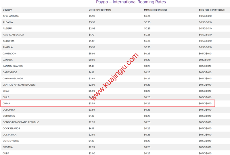 图片[3]-月租仅需3美金Ultramobile PayGo美国电话卡简介及充值过程分享-跨境具