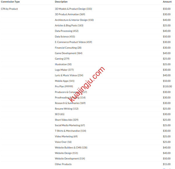图片[6]-【生财有道】加入FIVERR推广者计划，一篇文章/一个视频即可带来稳定收益！-跨境具